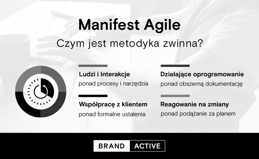 850x523_BLOG_Filozofia-Agile.png