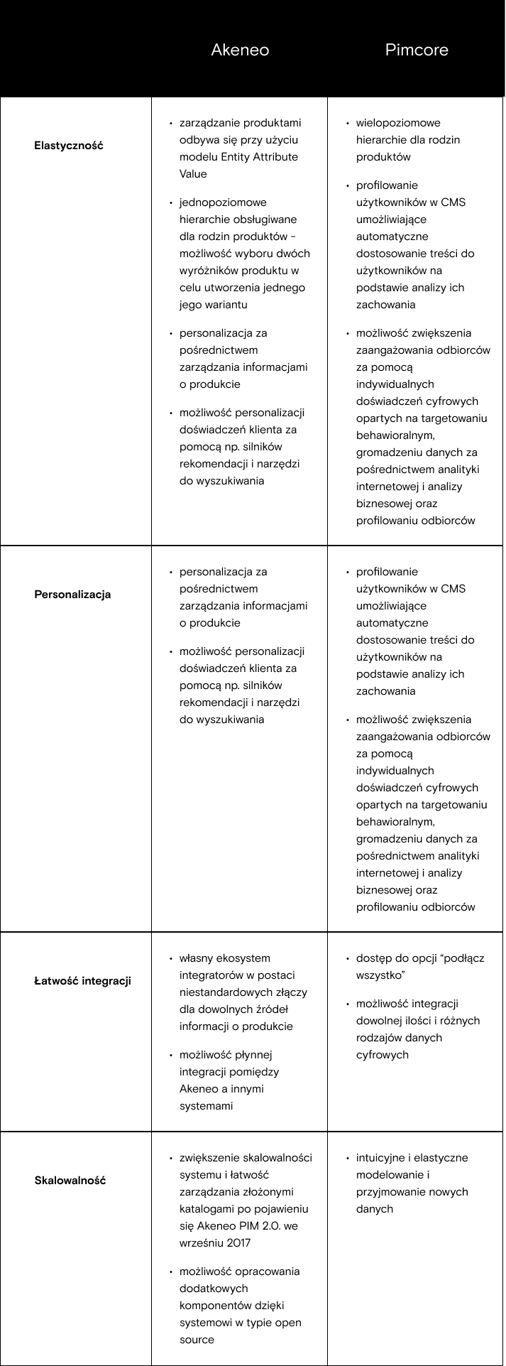 AKENEO-VS.-PIM_PL-2.png