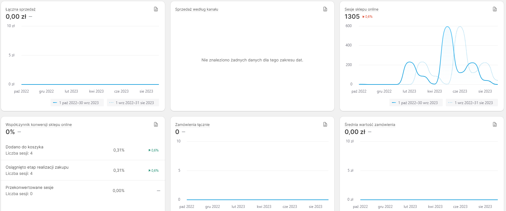 Raporty-Shopify-2.png
