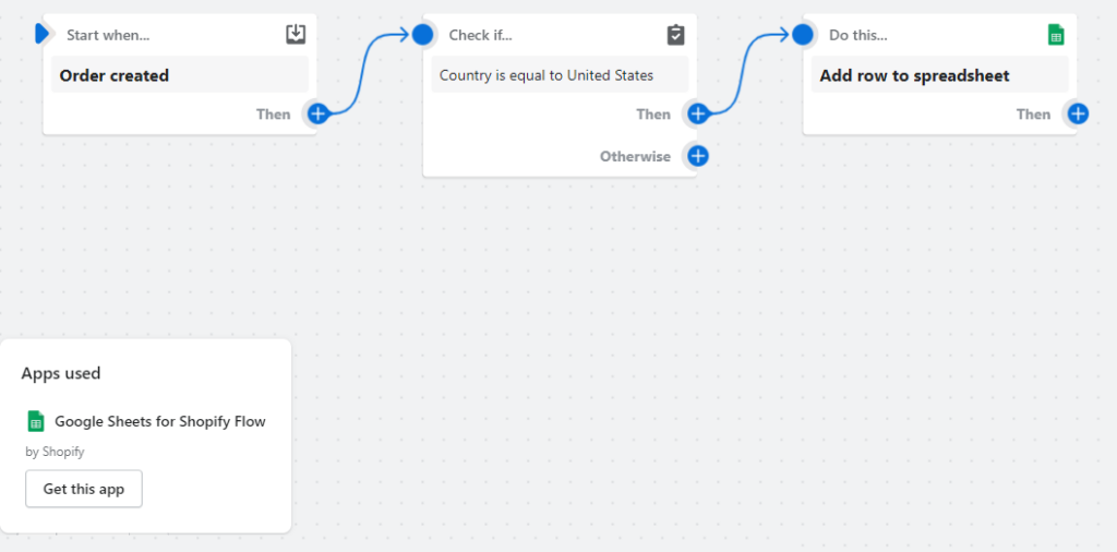 Shopify-Flow_Dodanie-zamowien-miedzynarodowych-do-arkusza-1024x506.png