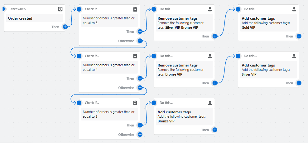 Shopify-Flow_Klienci-z-okreslona-liczba-zamowien.png