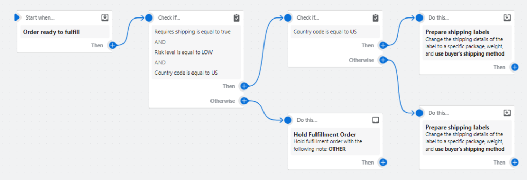 Shopify-Flow_Przygotowanie-etykiet-biorac-pod-uwage-lokalizacje-1024x350.png