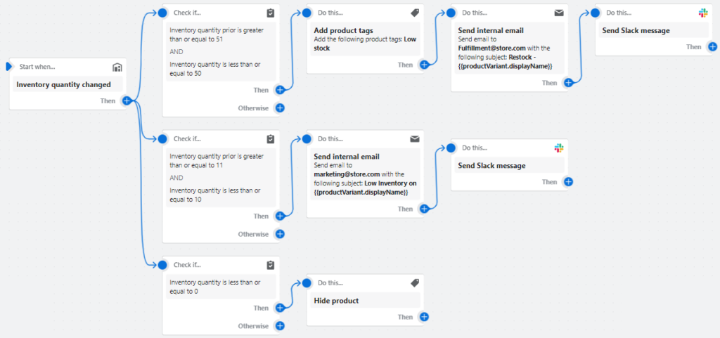 Shopify-Flow_Ukrywanie-i-pokazywanie-produktow-na-podstawie-zapasow-magazynowych-1024x481.png