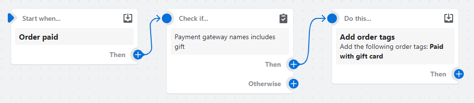 Shopify-Flow_Zamowienie-z-karta-podarunkowa.png