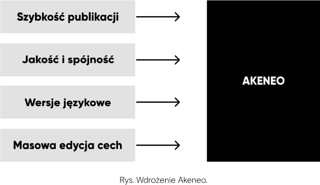 akeneo-implementation.jpg