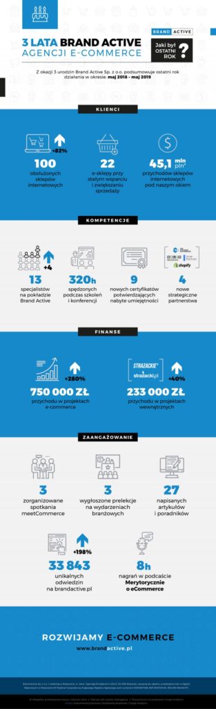 infografika_3_urodziny-01-768x2509-1-313x1024.jpg