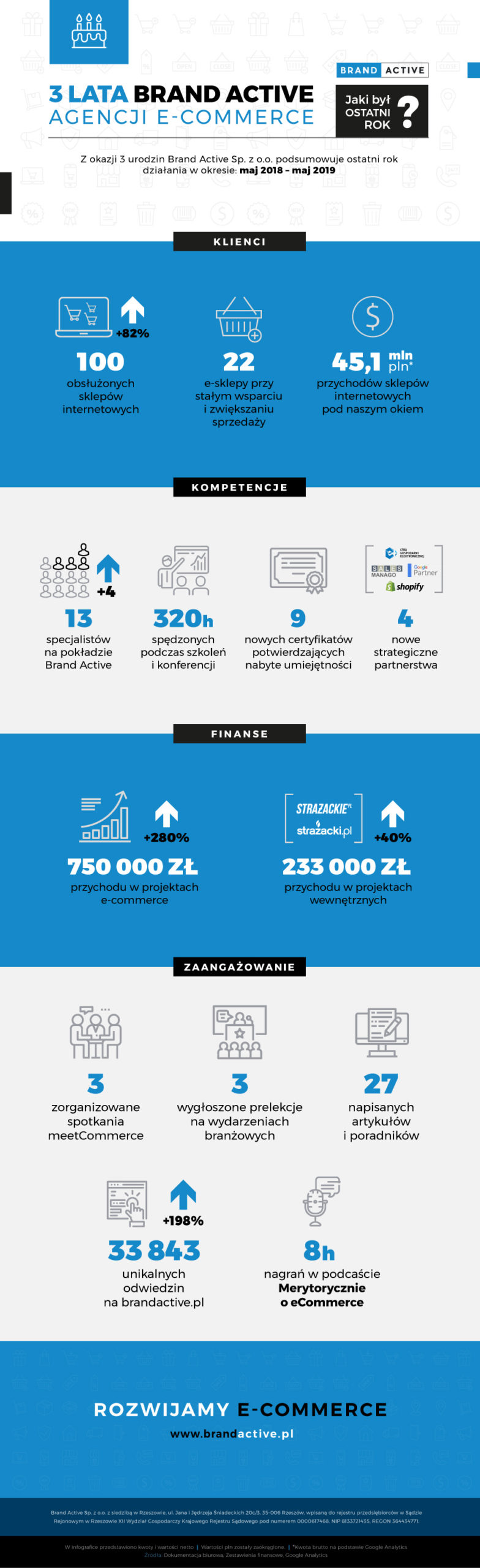 infografika_3_urodziny-01-scaled.jpg