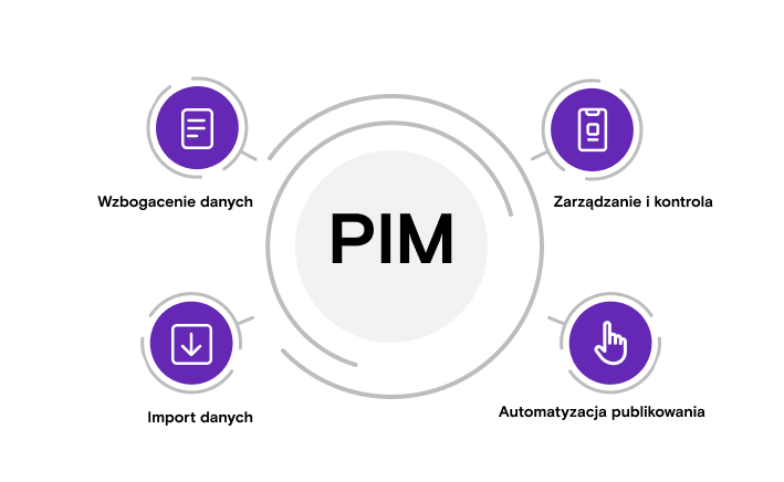 pim_infographic_pl-1.png