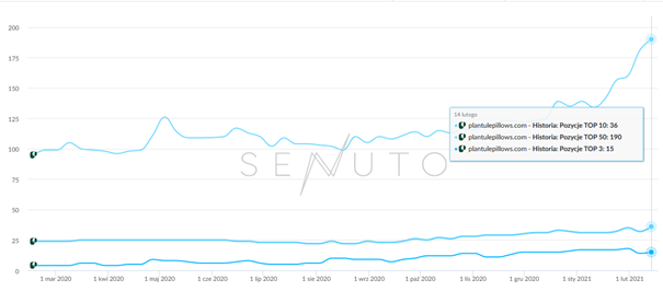 score_sentuo_shopify.png