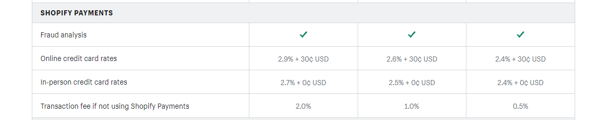 shopify_payments.png